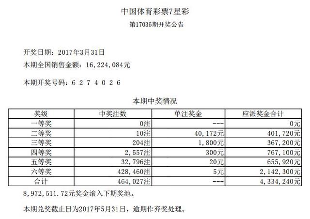 七乐彩17036期开奖快讯：基本号开出一组3连号+特别号21