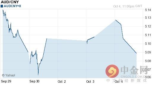 澳元对人民币汇率今日中间价：10月05日澳元对人民币汇率一览表