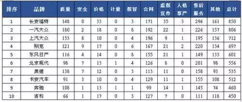 汇总3.15打假