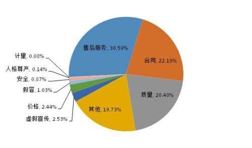 汇总3.15打假