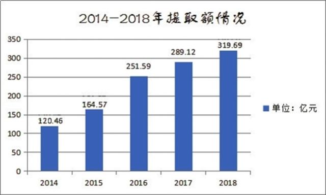 《苏州市住房公积金2018年年度报告》出炉