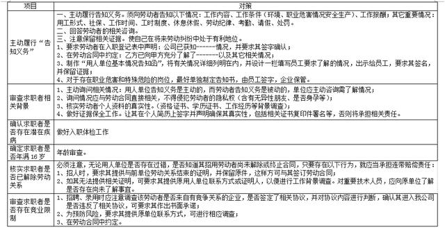 建议人手一份！劳动风险实务操作参考手册