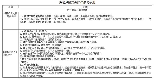 建议人手一份！劳动风险实务操作参考手册