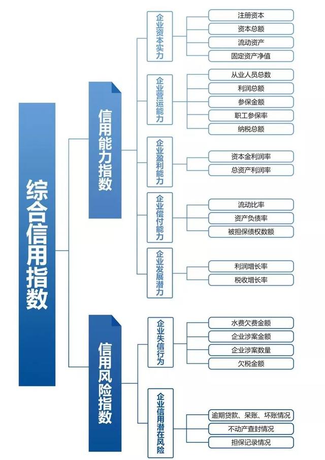 关注｜企业主，上虞区企业信用指数分析报告出炉