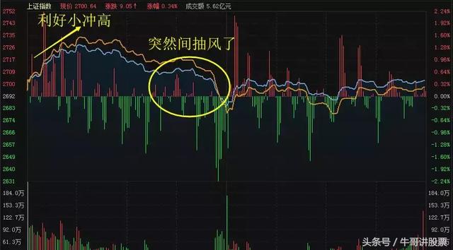 惊魂一跳吓出尿，行情要“出轨”了？