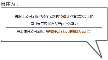 6月1日起，沈阳住房公积金贷款大调整，快看看你能贷多少！