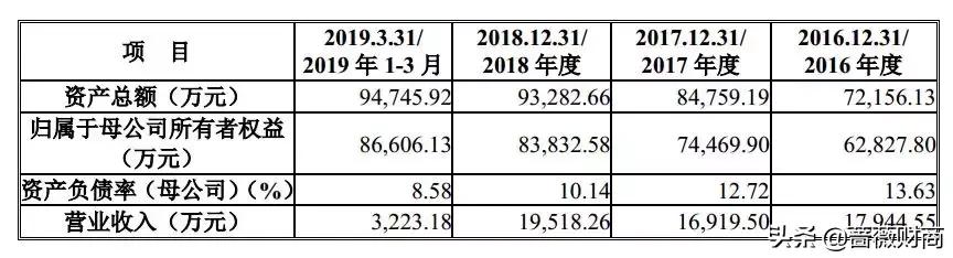 同花顺、大智慧的老对手99%股民都用过的炒股软件，90家券商客户