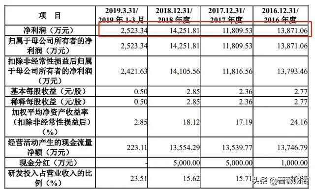 同花顺、大智慧的老对手99%股民都用过的炒股软件，90家券商客户