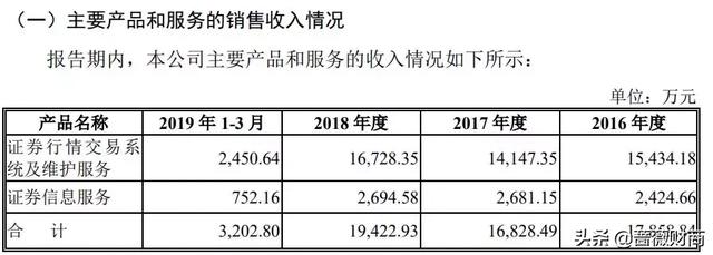 同花顺、大智慧的老对手99%股民都用过的炒股软件，90家券商客户