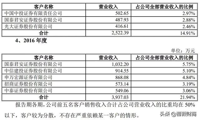 同花顺、大智慧的老对手99%股民都用过的炒股软件，90家券商客户