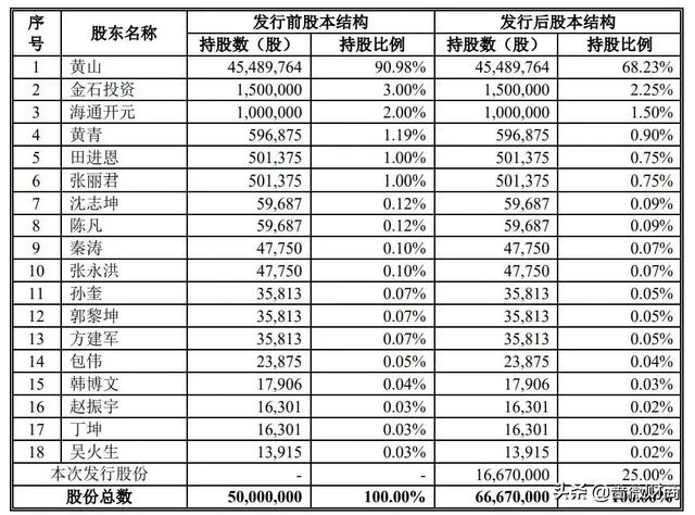 同花顺、大智慧的老对手99%股民都用过的炒股软件，90家券商客户