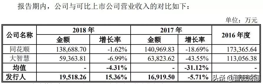 同花顺、大智慧的老对手99%股民都用过的炒股软件，90家券商客户