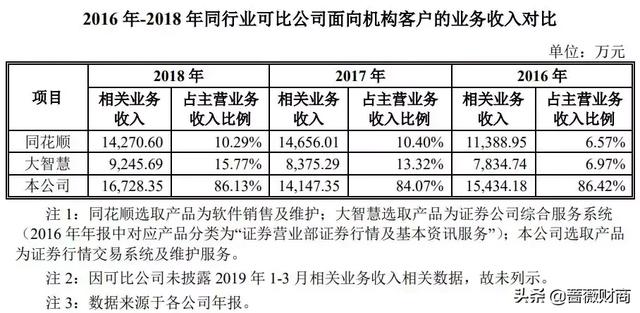 同花顺、大智慧的老对手99%股民都用过的炒股软件，90家券商客户