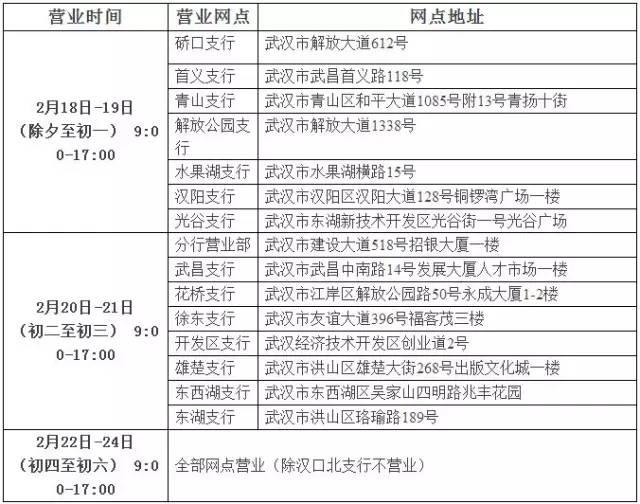 春节期间，武汉医院、银行、快递、签证作息时间一览表！收好了，别白跑