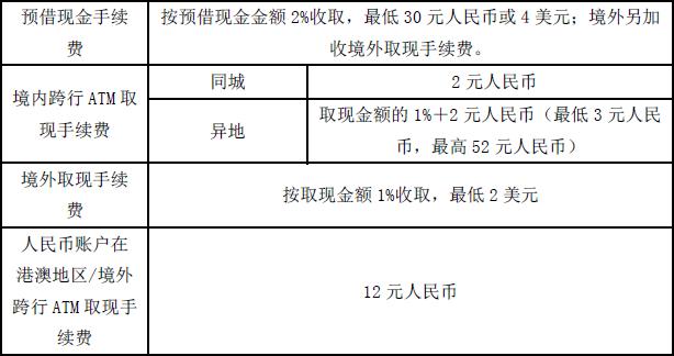 最新各行信用卡取现手续费汇总（2016）