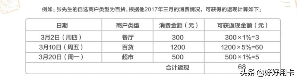 不懂申请广发哪张信用卡？来看看6张值得盘的银行卡