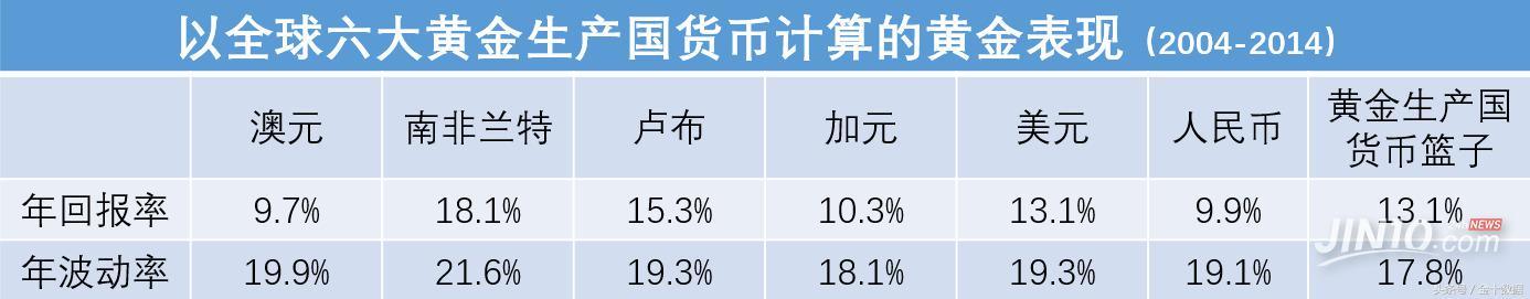 这样买黄金你可能会错过1个亿？美元和人民币都比不上这个货币！