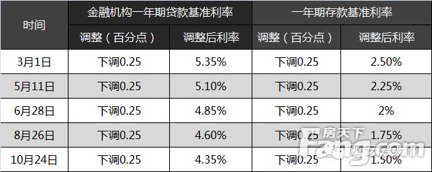 2016年最值得期待的西安城建or政策 跟着它们有肉吃