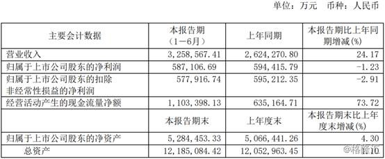 中绩增收不增利，陕西煤业(601225.SH)下半年能否迎来好转？