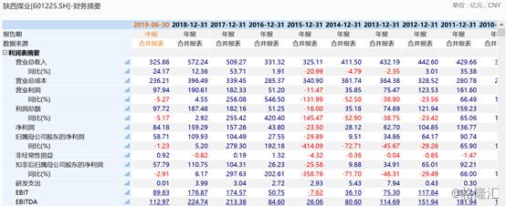 中绩增收不增利，陕西煤业(601225.SH)下半年能否迎来好转？