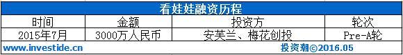 深挖安芙兰资本：“东家”卖精油起家 10年投出3家上市公司