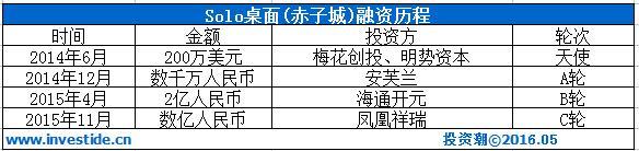 深挖安芙兰资本：“东家”卖精油起家 10年投出3家上市公司