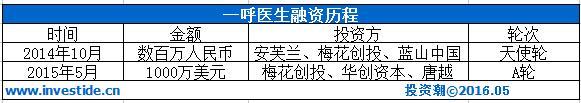 深挖安芙兰资本：“东家”卖精油起家 10年投出3家上市公司