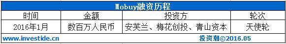 深挖安芙兰资本：“东家”卖精油起家 10年投出3家上市公司