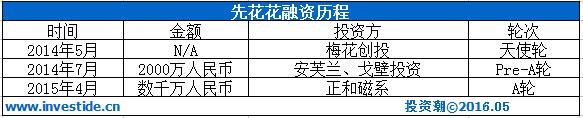 深挖安芙兰资本：“东家”卖精油起家 10年投出3家上市公司