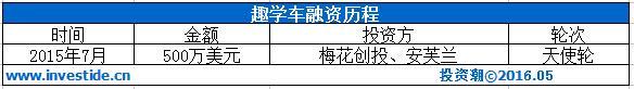 深挖安芙兰资本：“东家”卖精油起家 10年投出3家上市公司