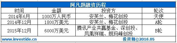 深挖安芙兰资本：“东家”卖精油起家 10年投出3家上市公司