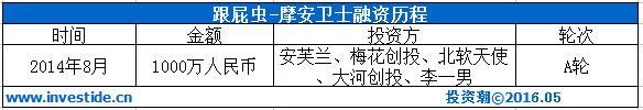 深挖安芙兰资本：“东家”卖精油起家 10年投出3家上市公司