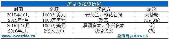 深挖安芙兰资本：“东家”卖精油起家 10年投出3家上市公司