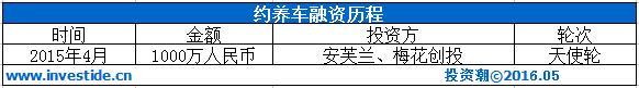 深挖安芙兰资本：“东家”卖精油起家 10年投出3家上市公司