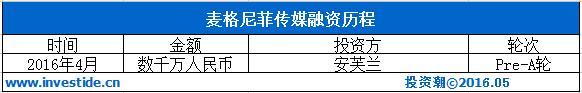 深挖安芙兰资本：“东家”卖精油起家 10年投出3家上市公司