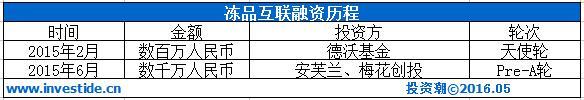 深挖安芙兰资本：“东家”卖精油起家 10年投出3家上市公司