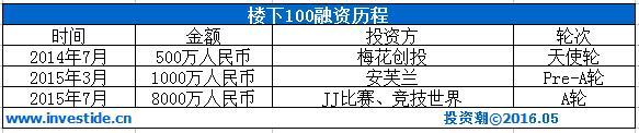 深挖安芙兰资本：“东家”卖精油起家 10年投出3家上市公司