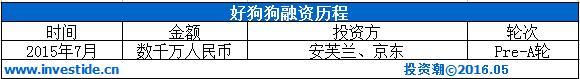 深挖安芙兰资本：“东家”卖精油起家 10年投出3家上市公司