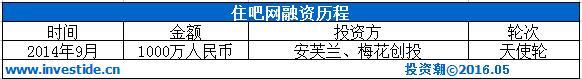 深挖安芙兰资本：“东家”卖精油起家 10年投出3家上市公司