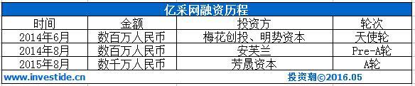 深挖安芙兰资本：“东家”卖精油起家 10年投出3家上市公司