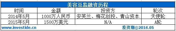 深挖安芙兰资本：“东家”卖精油起家 10年投出3家上市公司