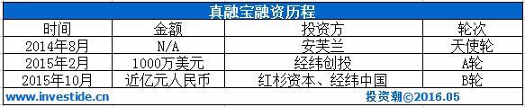 深挖安芙兰资本：“东家”卖精油起家 10年投出3家上市公司