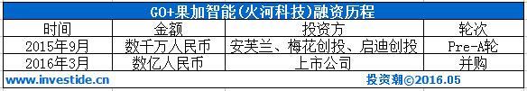 深挖安芙兰资本：“东家”卖精油起家 10年投出3家上市公司