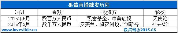 深挖安芙兰资本：“东家”卖精油起家 10年投出3家上市公司