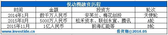 深挖安芙兰资本：“东家”卖精油起家 10年投出3家上市公司