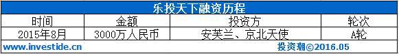 深挖安芙兰资本：“东家”卖精油起家 10年投出3家上市公司