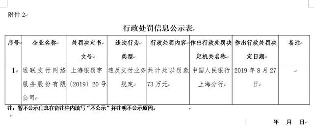 近年被罚十次！通联支付违规再遭央行罚款73万元