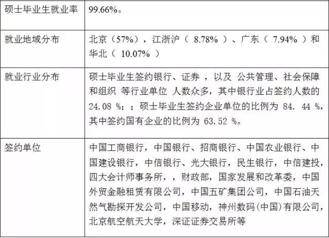 金辰物权：金融研究生的就业前景如何？