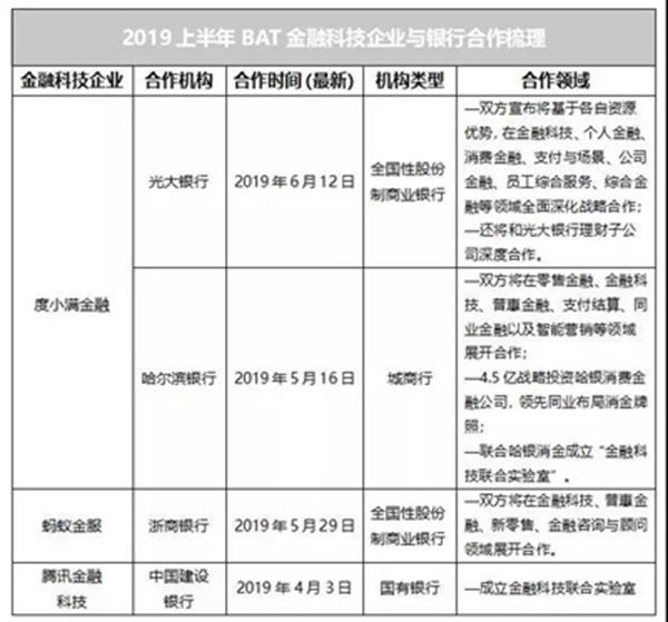 金融科技To B：度小满的金融科技战国策