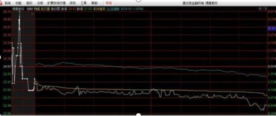 “集合竞价”是A股踏准主力动向的最好时机，彻底悟透后，直接开盘买入，必红盘收盘至少涨5个点